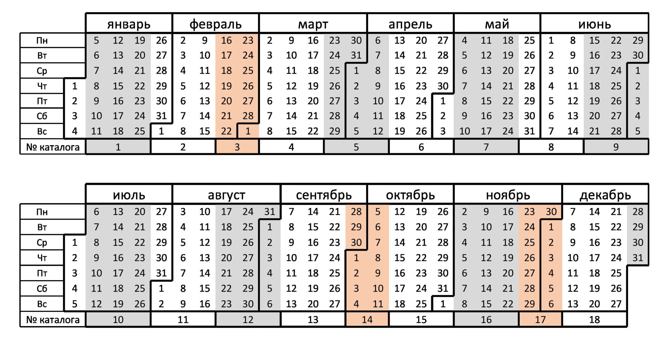 График выхода каталогов Фаберлик 2026 год