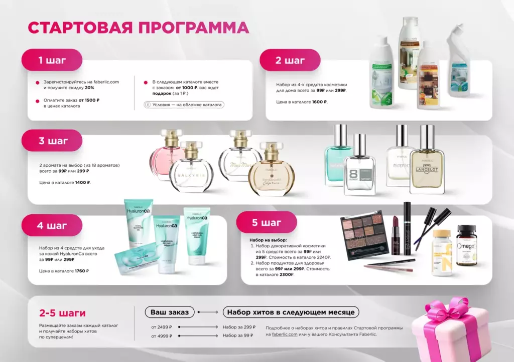 Стартовая программа Фаберлик